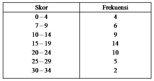 Contoh Soal Statistika SMA  cerita kita bersama