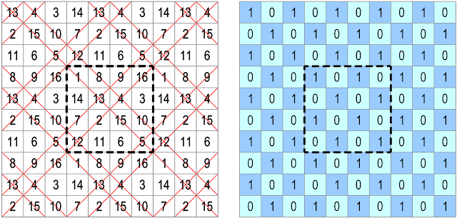 A partially pandiagonal torus or partially pandiagonal square of order-4 and its even and odd number pattern P4.3.