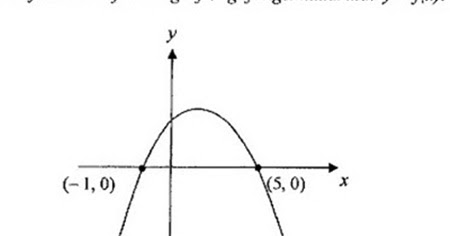 Soalan Indeks Addmath - Terengganu q