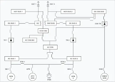 Large Multiengine Aircraft Electrical System