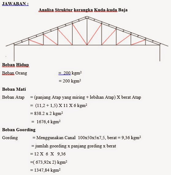  Perhitungan  Struktur Baja  Ringan  Dengan Excel 