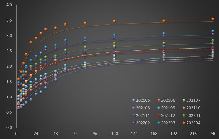 shlee-ai-finance-model-run-excel-solver-multiple-times-period-by-period-estimations-of-nelson