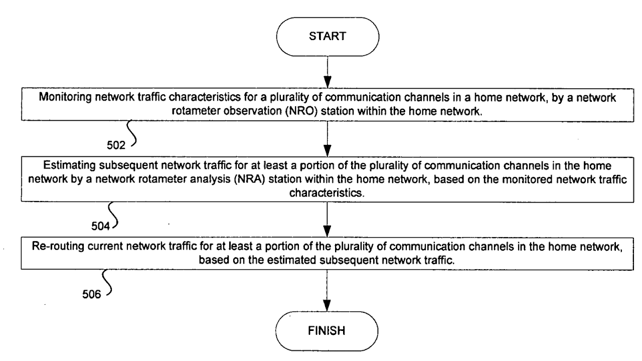 Computer and network surveillance Traffic