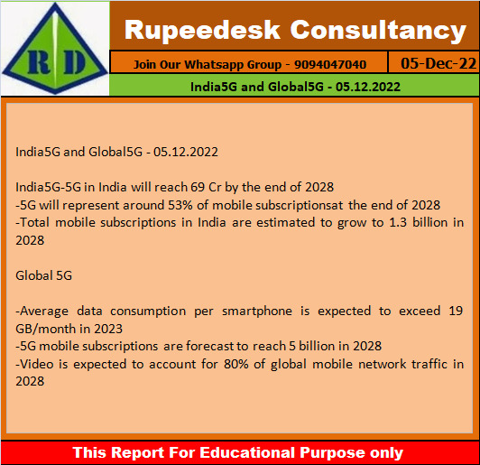 India5G and Global5G - 05.12.2022