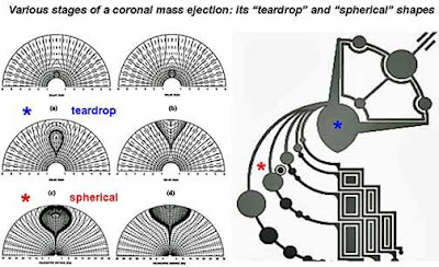 stages of coronal mass ejection