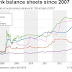 Great Graphic:  Central Bank Balance Sheets