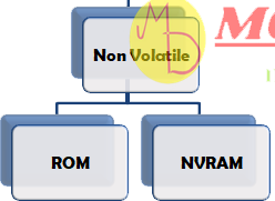 types of non volatile primary memory, non volatile primary memory types