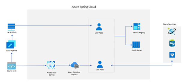 Azure Tutorial and Material, Azure Learning, Azure Study Materials, Azure Guides, Azure Certifications, Azure Online Exam