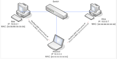 How to hide mac address || MAC Address Spoofing - Hide My MAC Address