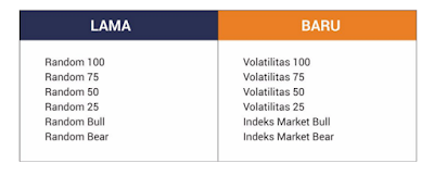  pada kesempatan yang sangat berbahagia ini saya ingin share mengenai prubahan nama index  Index Random Binary Berganti Nama