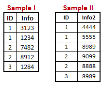 Merge datasets