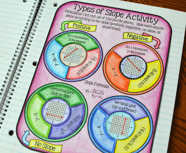 Slope Activity