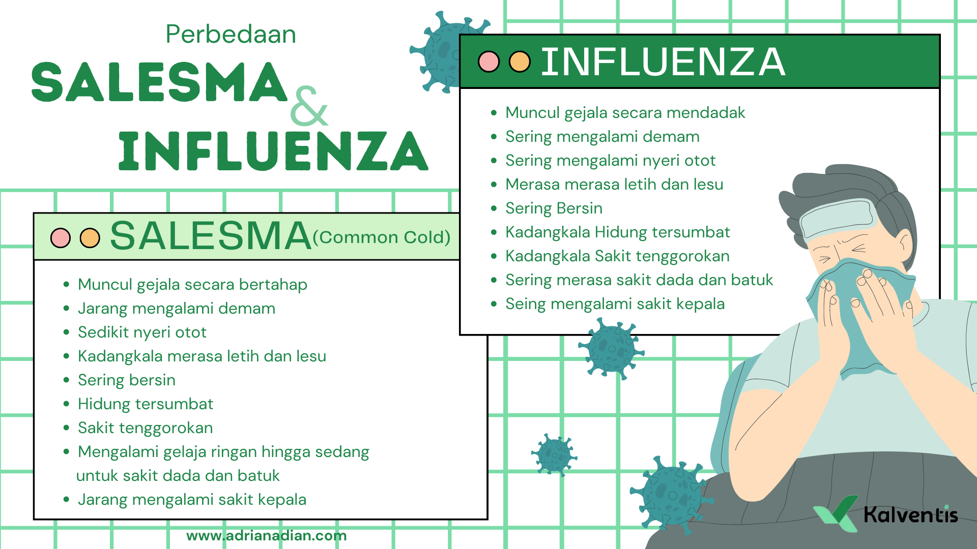 Perbedaan influenza dan salesma