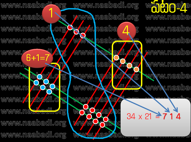 Easy Multiflication with drawing lines(www.naabadi.org)