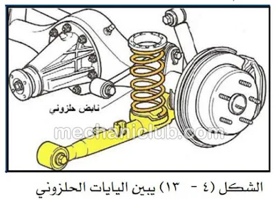 كتاب رائع عن إصلاح نظام التعليق وصيانته PDF 