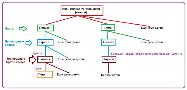 Кирилл Алексеевич Нарышкин - троюродный дядя царя (императора) Петра I Великого