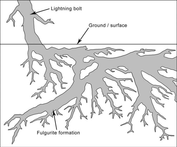 fulgurite-8