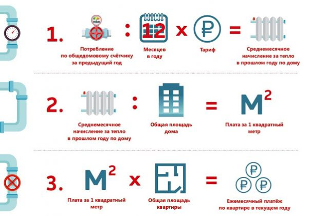 Услуги сантехника в Москве и Московской области