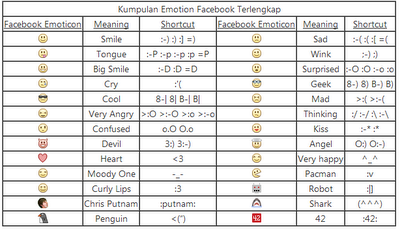Celoteh Anak Desa Emoticon Fb Terbaru Untuk Chatting facebook