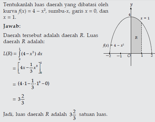 JAGOAN BELAJAR: mencari luas area dengan menggunakan integral