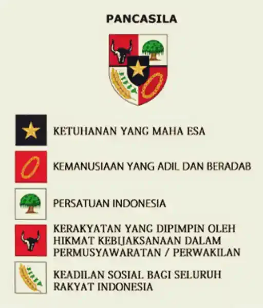 Pancasila dasar Negara Republik Indonesia