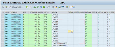 SAP ABAP Career, SAP ABAP Skills, SAP ABAP Jobs, SAP ABAP Prep, SAP ABAP Preparation, SAP ABAP Tutorial and Materials, SAP ABAP Guides, SAP ABAP Learning, SAP ABAP NAST, SAP ABAP Guides