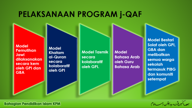 Soalan Kcj Jawi 2019 - Malacca t