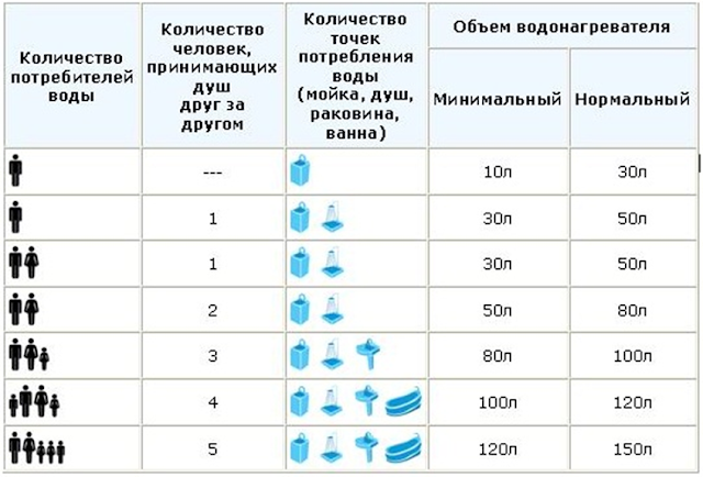 Услуги сантехника в Москве и Московской области