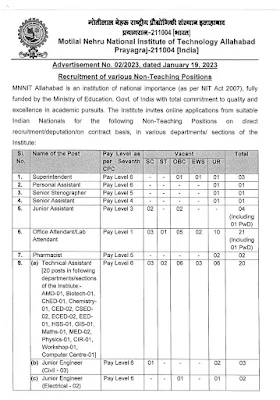 MNNIT RECRUITMENT 2023