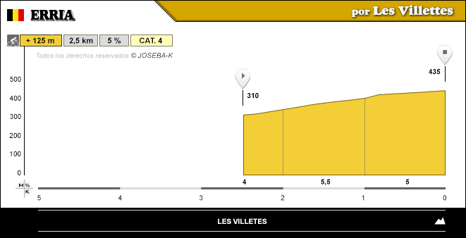 altimetria