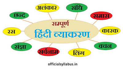 Hindi Grammar For 10th Class