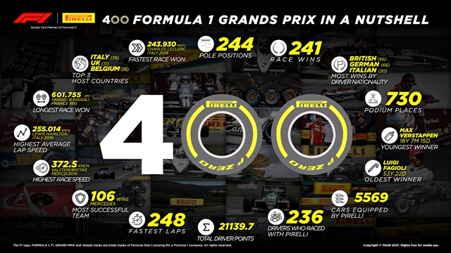 FÓRMULA 1: Pirelli celebra seu 400º GP de F1 no Bahrein (COM VÍDEO)