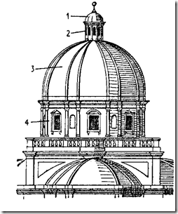 dome