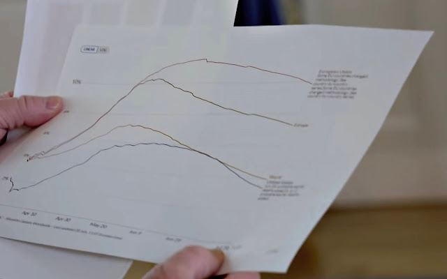 Trump Axios Linear Line Chart (2): COVID-19 Deaths 4/1?-7/1? 2020 Per Case (Not Capita)