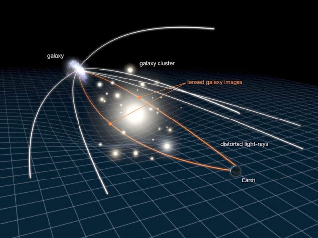 lensa-gravitasi-astronomi