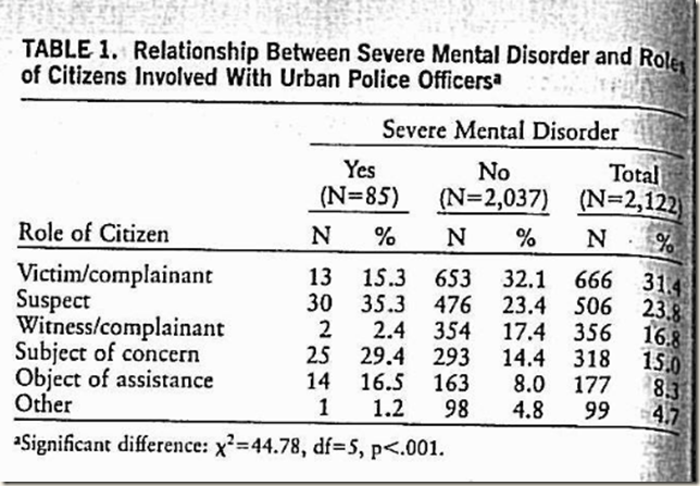 Mental disorder and criminality