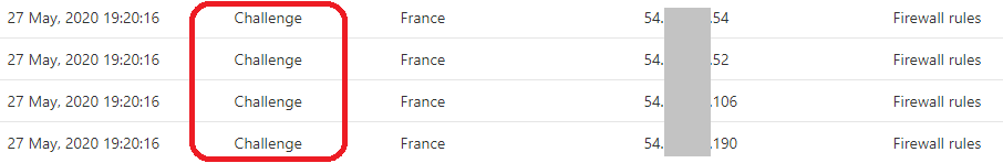 cloudflare örnek filtreleme 2