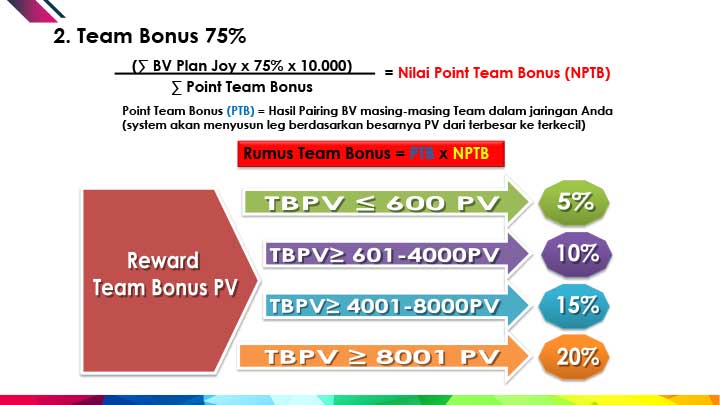 Team Bonus 75%