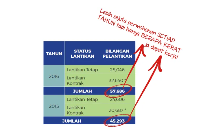 Contoh Soalan Ujian Psikometrik Pegawai Penjara KA19