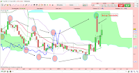 Analyse technique du cours de bourse de Theradiag demandée par le forum Boursorama 2