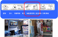 通路大戰白熱化 店頭媒體新契機