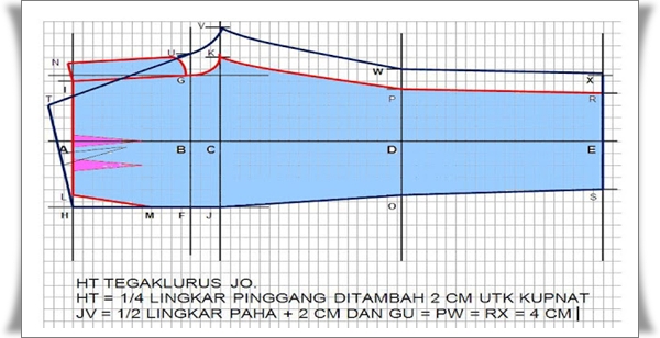 Konsep Terpopuler Rumus Pola Celana, Terkini!