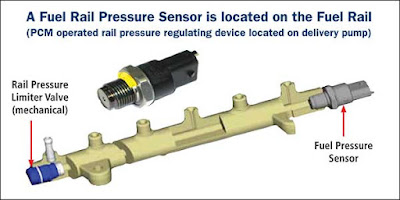 letak fuel rail pressure sensor