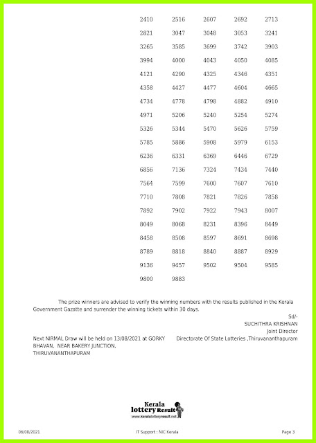 Live: Kerala Lottery Result 06.08.2021: NIRMAL NR-236 Lottery Results