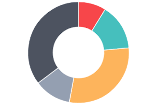 highchart