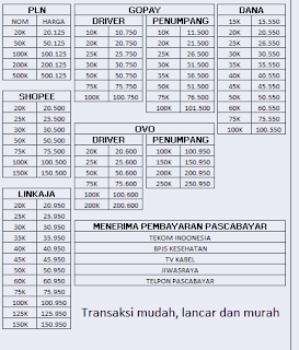 Jualan Pulsa Dengan Harga Termurah Dan Terlengkap