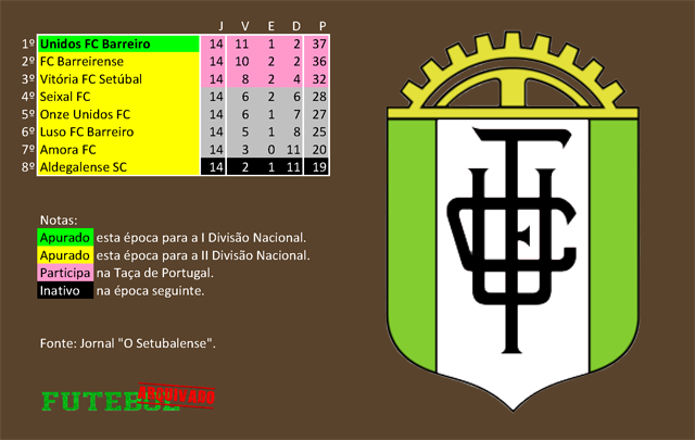 classificação campeonato regional distrital associação futebol setúbal 1943 cuf unidos barreiro