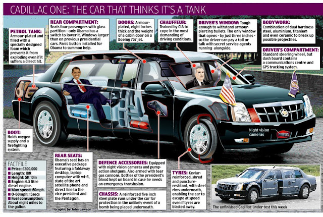 CADILLAC ONE, OBAMA, PRESIDENTIAL, LIMOUSINE, CAR, TANK