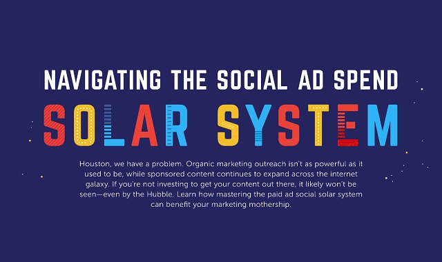 Navigating the Social Ad Spend Solar System