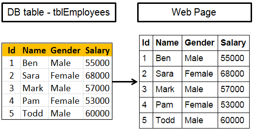 consuming asp.net web service in angularjs